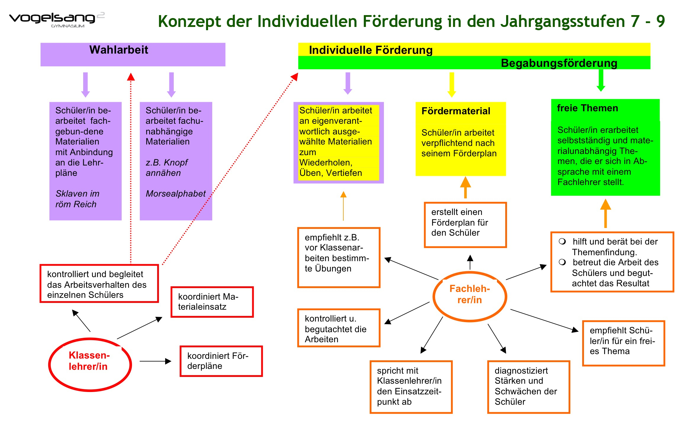 Individuelle Forderung Individuelle Forderung